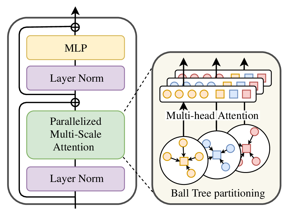 MSPT block diagram